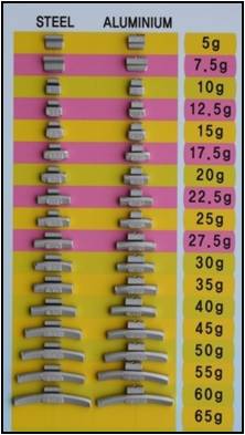 Tire Balance Weights for Tire Balancing